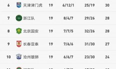 B体育-华东球队凭借绝杀球擒敌手，积分榜上升至第三