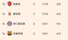 B体育-利物浦完胜诺维奇，连续三轮保持不败