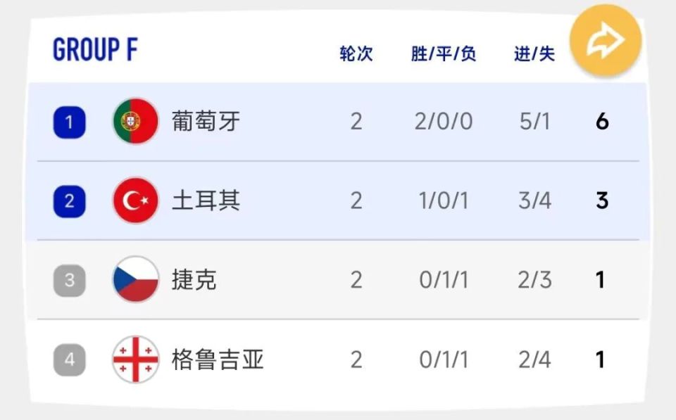 捷克队与克罗地亚队对决，胜者将晋级