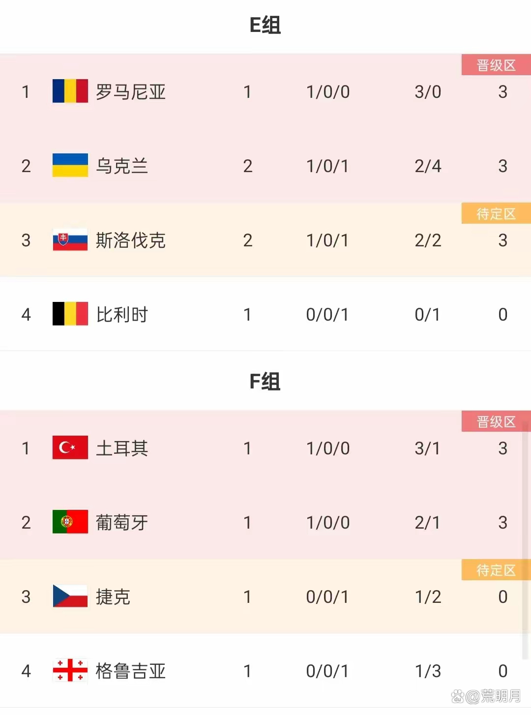 比利时篮球超级联赛实时积分榜单更新