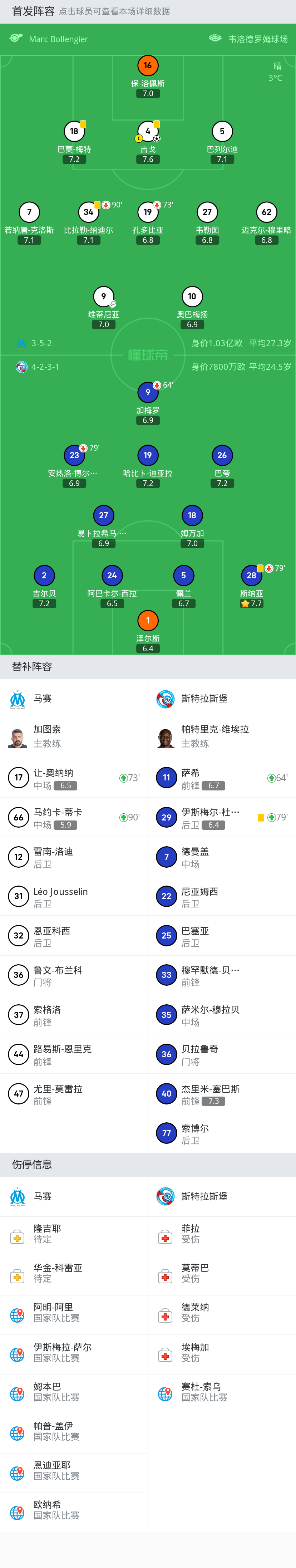 马赛老板批评球员表现不佳，要求拼尽全力