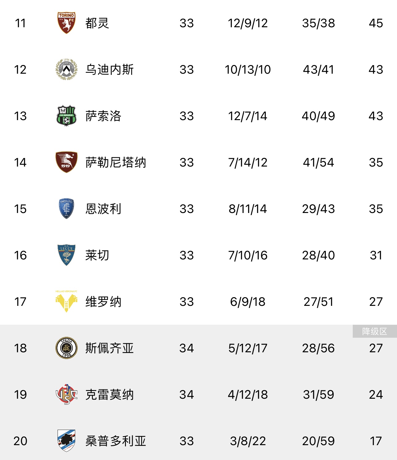 尤文图斯客场不敌对手，积分榜位置动摇